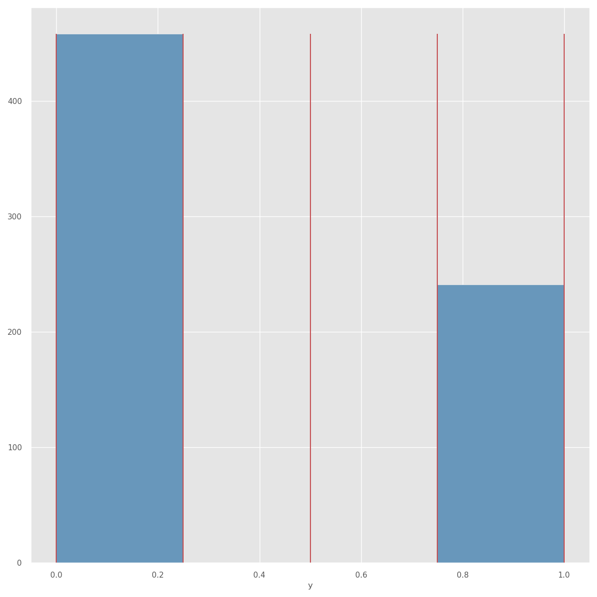 Binary Classification Dataset Modela Documentation 0932